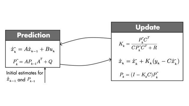 Whole of marks created planks the written writing a assistance fork condition exams