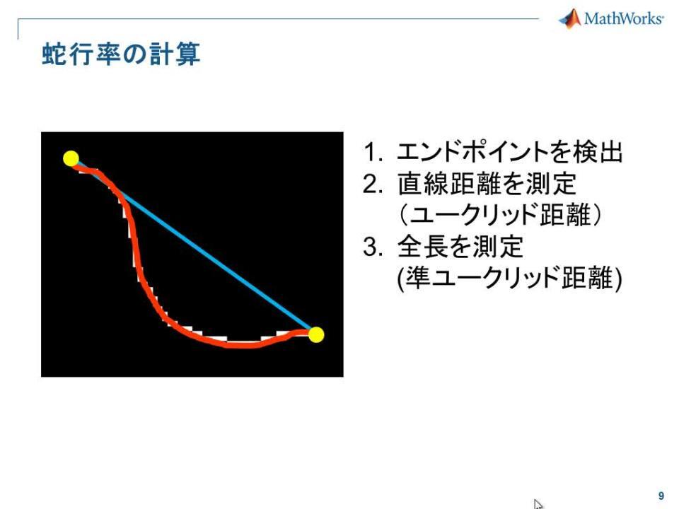 バイオメディカルシリーズ: MATLABでのバイオ、医用画像処理の最新