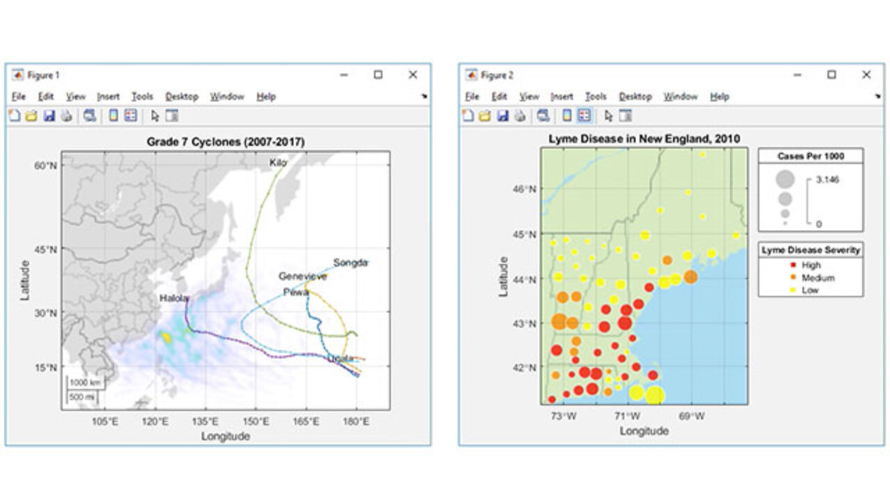 Save Figure with Specific Size, Resolution, or Background Color - MATLAB &  Simulink