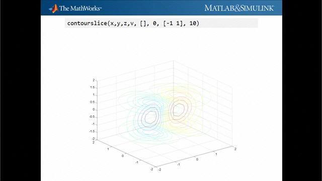 Defining Isosurfaces Using Contour Details 