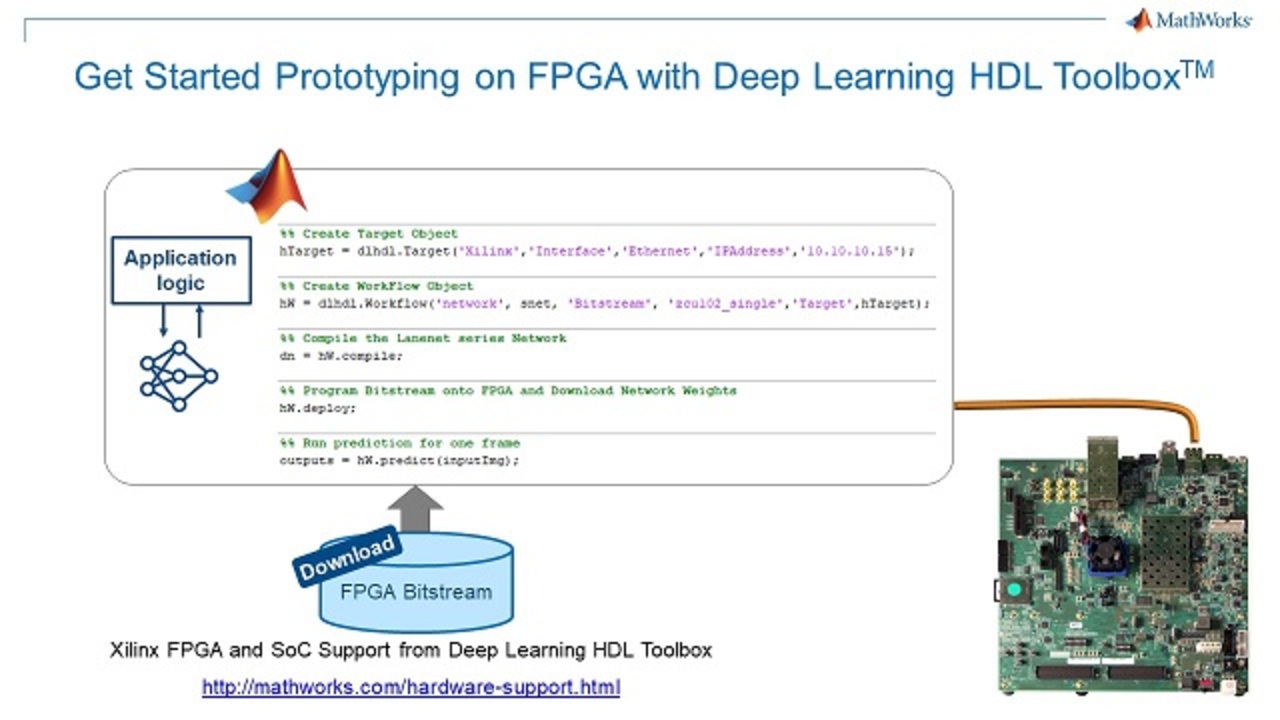 MATLAB for Machine Learning