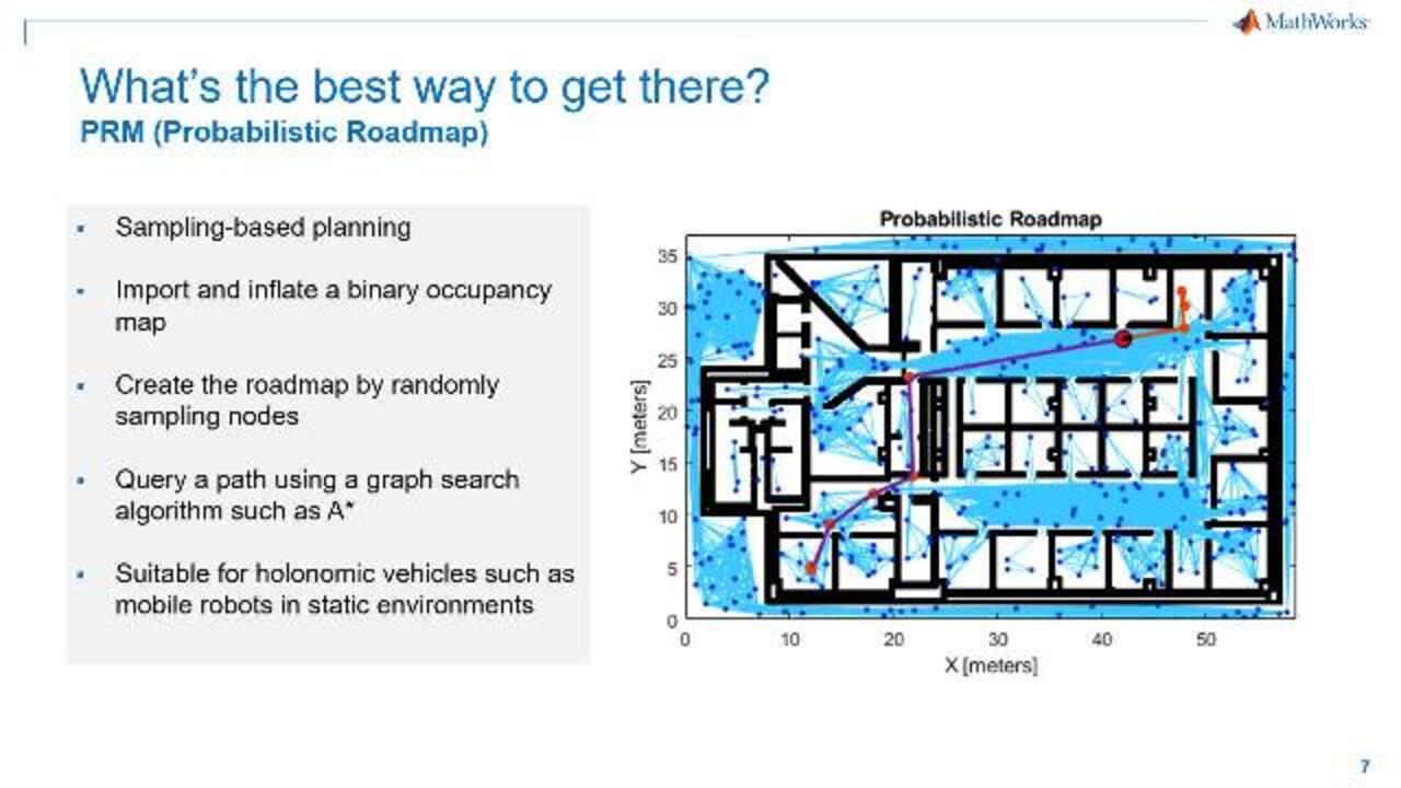 Search Methods in Motion Planning for Mobile Robots