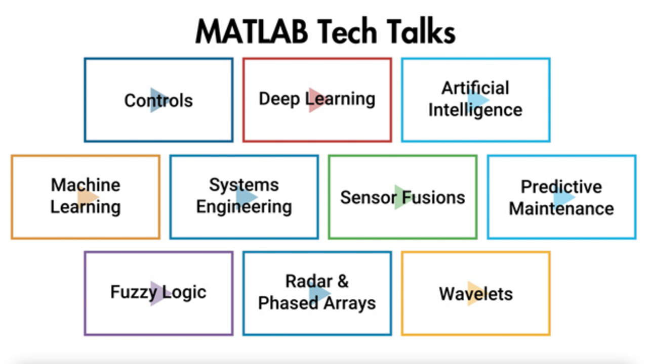 What Is MATLAB? Video - MATLAB