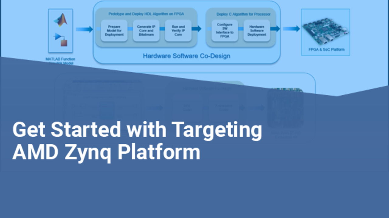 Get Started with IP Core Generation from Simulink Model - MATLAB