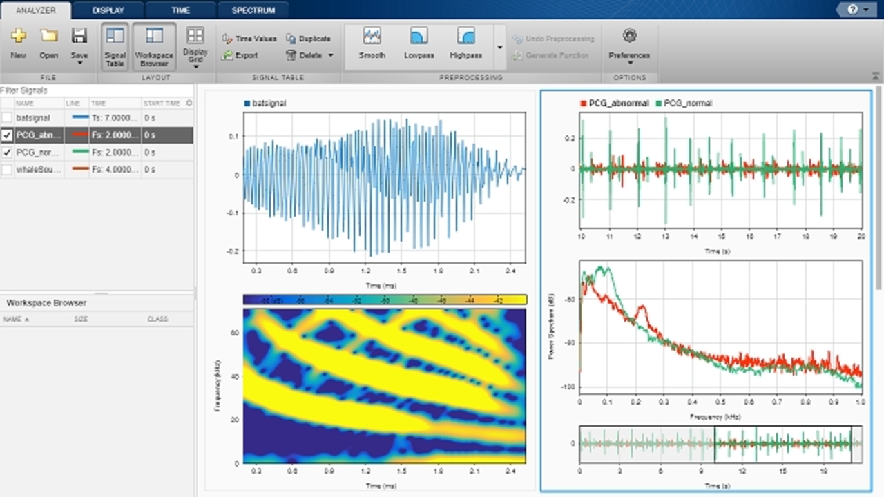 What Is Signal Processing Toolbox? - MATLAB