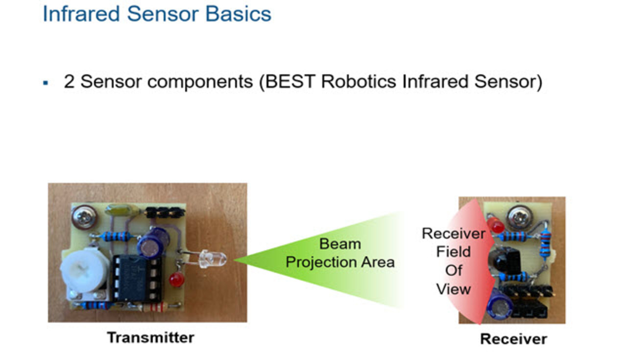 Infrared sensor technology - Infrared detectors