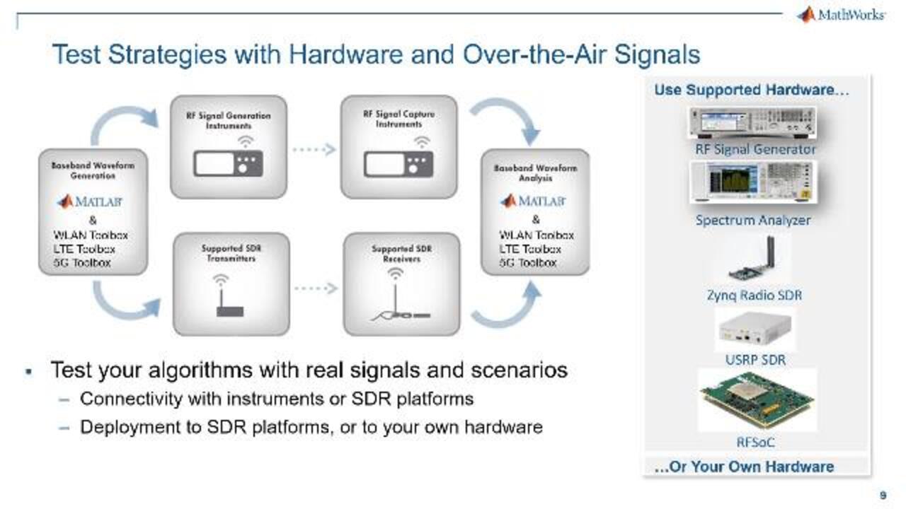 Hardware Deployment and Real-Time Wireless Prototyping  Developing  Next-Generation Wireless Communications for Aerospace and Defense Video -  MATLAB