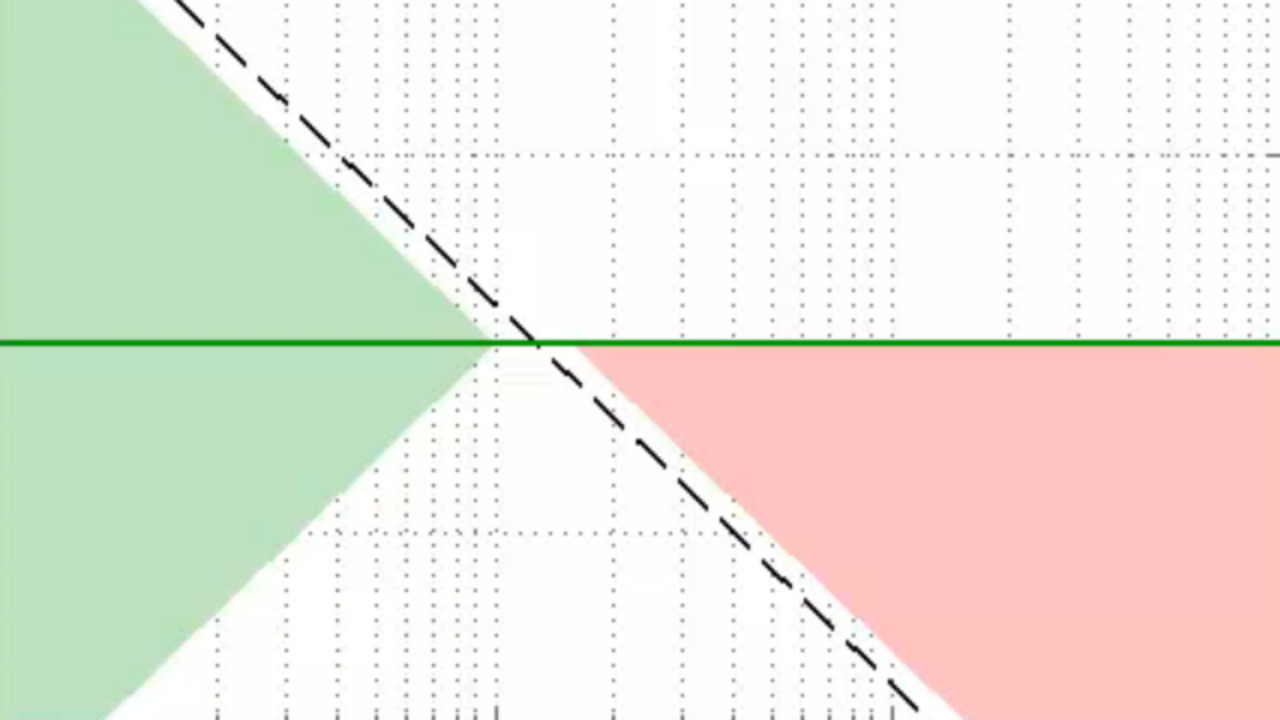 Multi-Loop Control System - MATLAB & Simulink