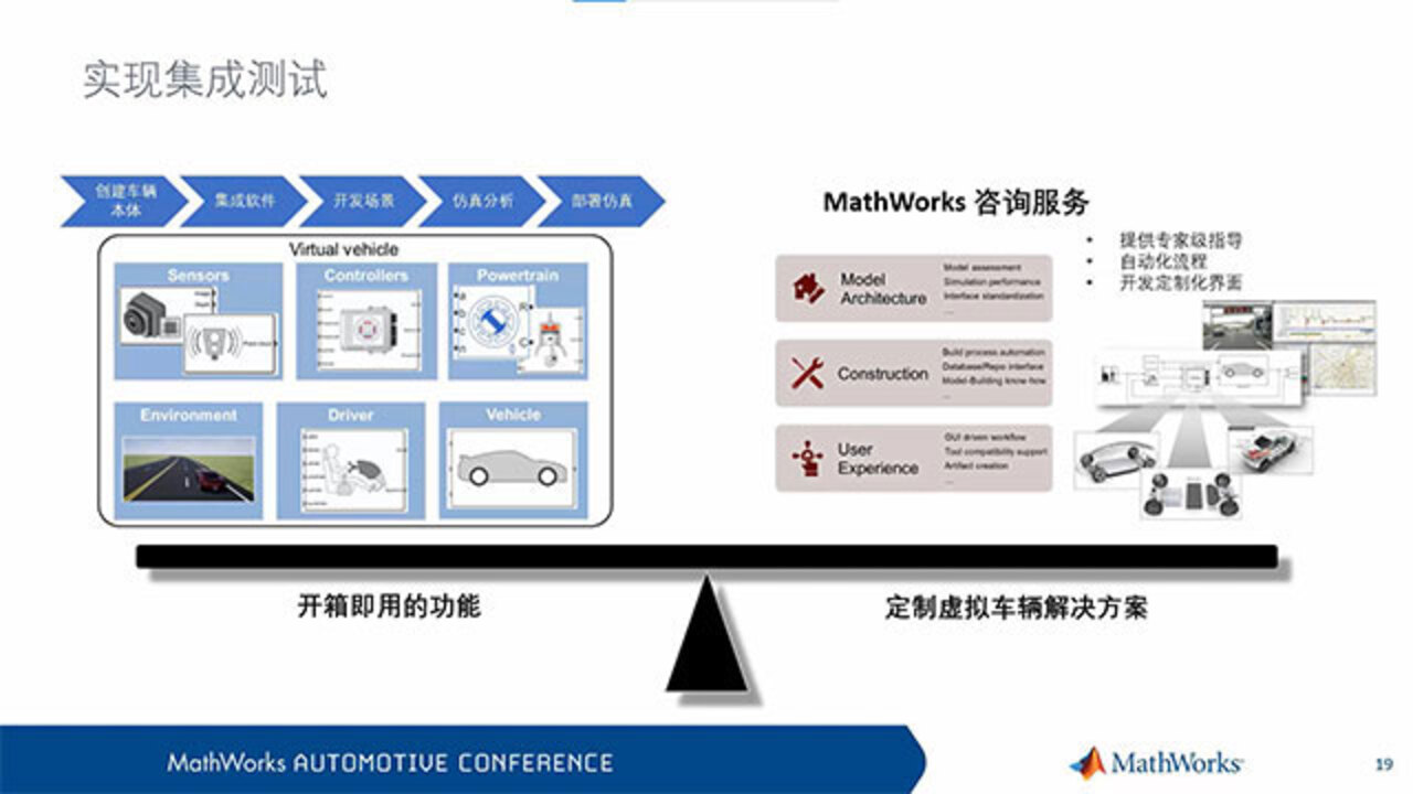 基于模型开发流程评估的收获–行业成熟度的趋势及经验