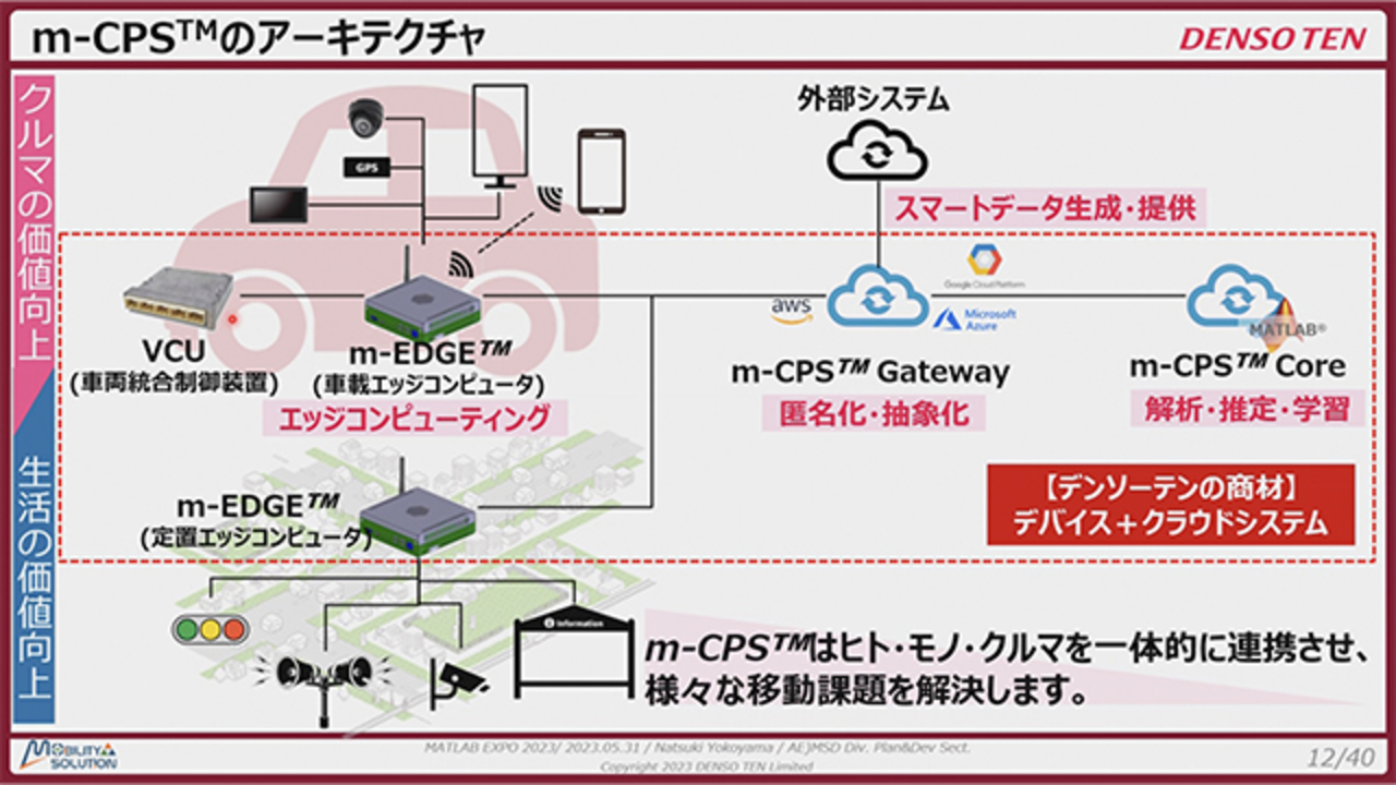 モビリティを基軸にしたCPS実現への取り組み - MATLAB & Simulink