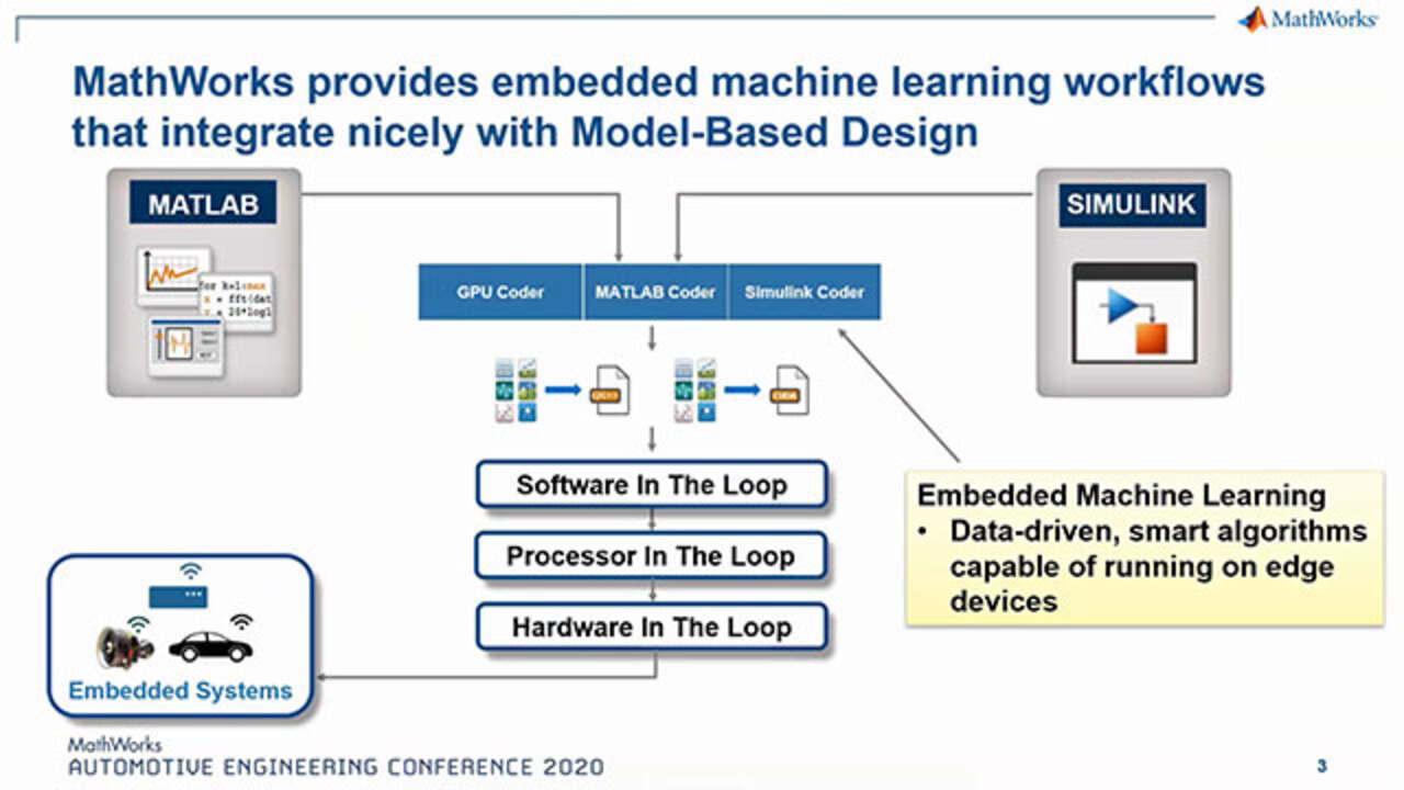 Machine learning algorithms sales matlab