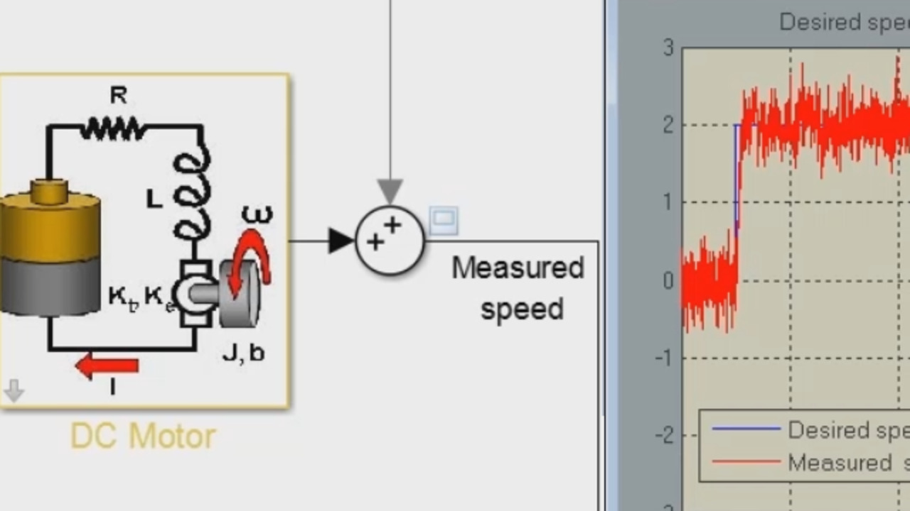 Stepper Motor Drive - MATLAB & Simulink