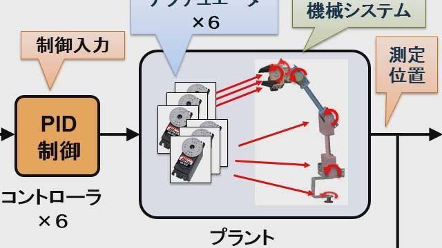 SimMechanicsによるマルチボディシステムのモデリング