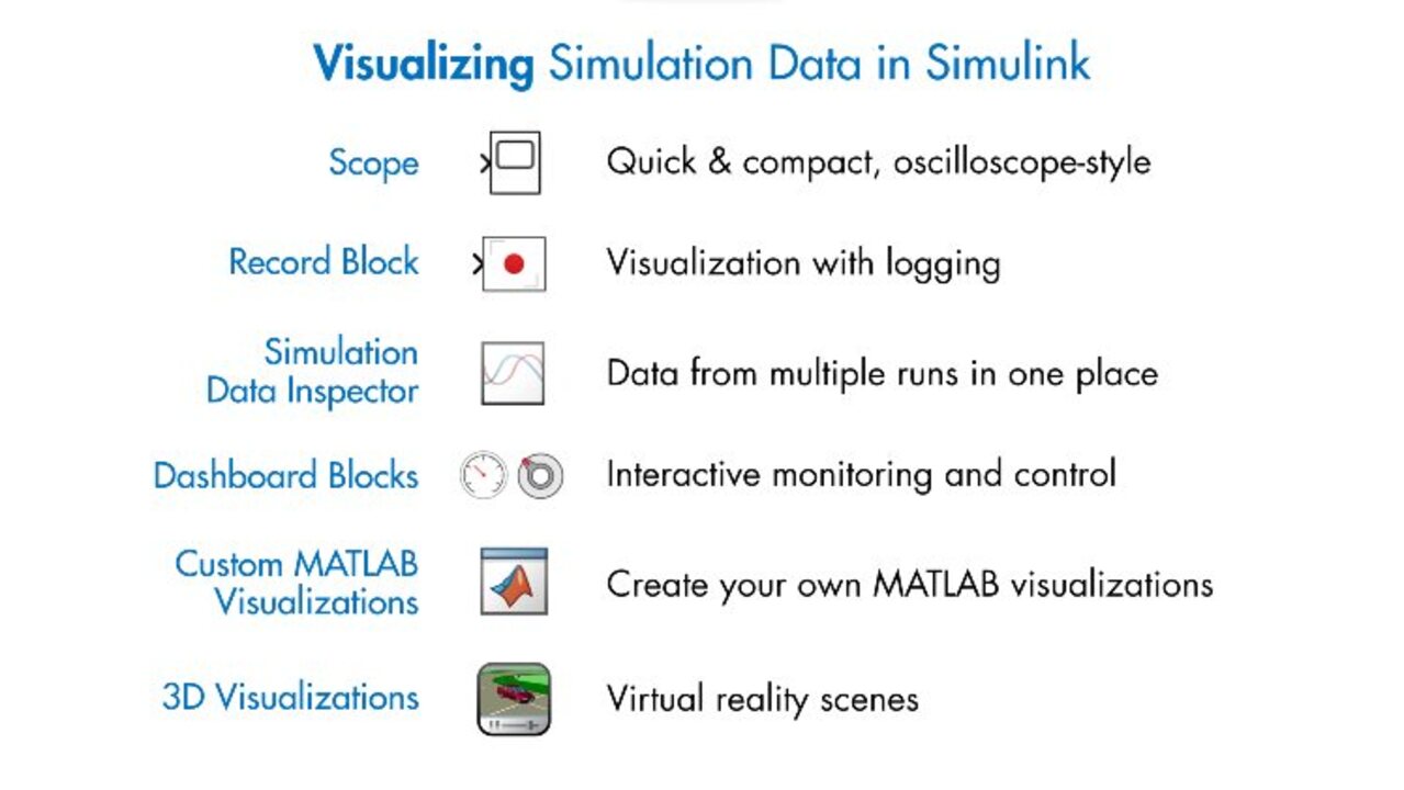 Configure Model Style Elements - MATLAB & Simulink