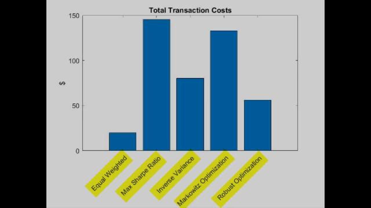Backtesting Strategy Framework in Financial Toolbox