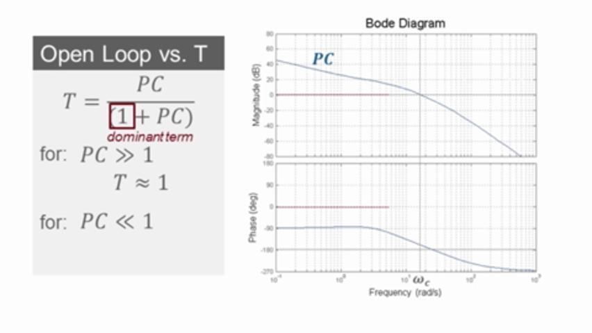 Loop-Shaping Controller Design - MATLAB & Simulink