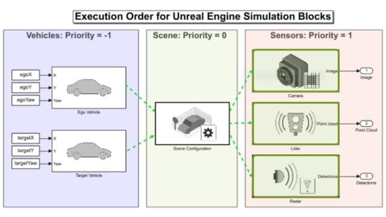 Not loading Unioned Parts on Mobile - Engine Bugs - Developer Forum