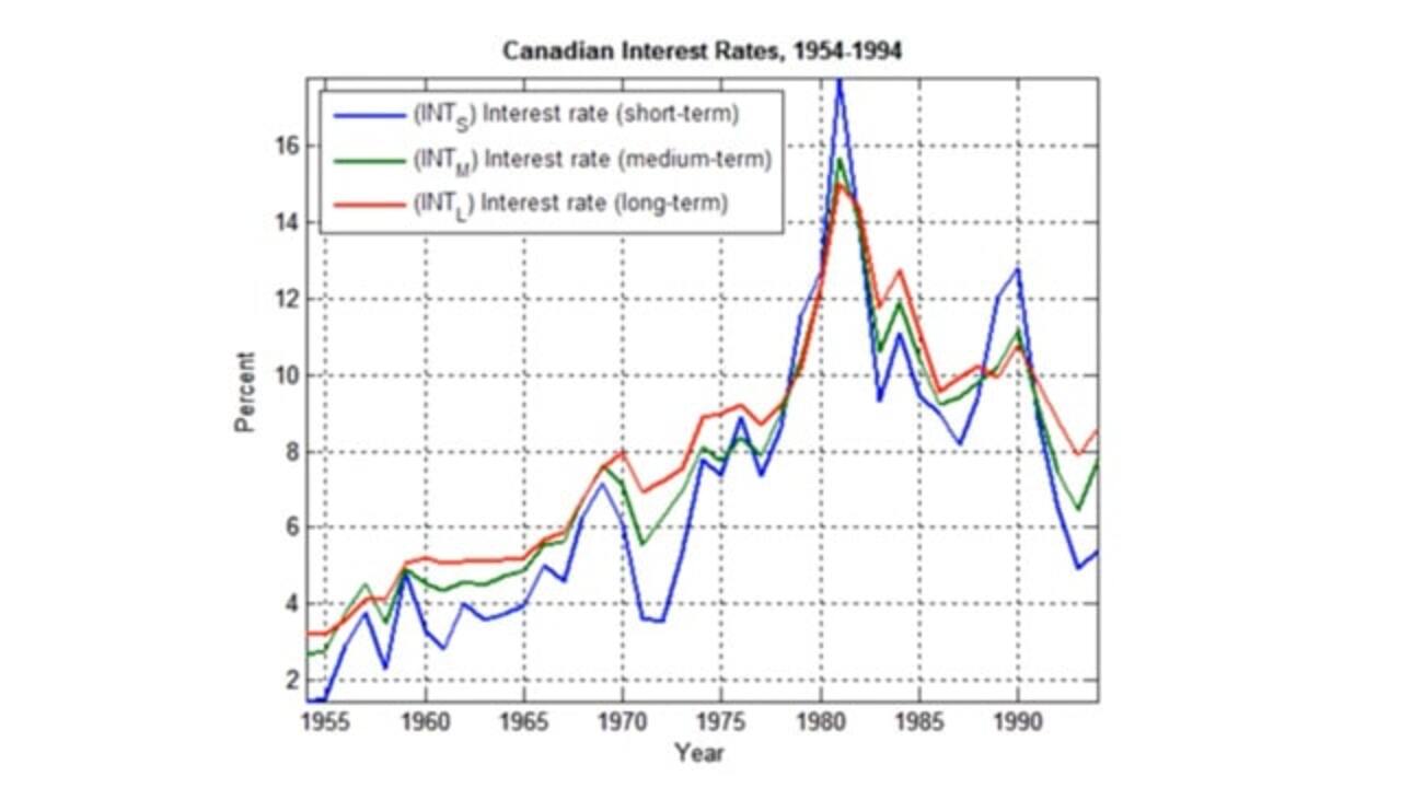 A Primer for Spatial Econometrics: With Applications in R