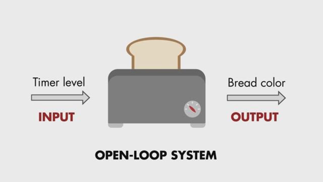 Open Loop Control Systems Understanding Control Systems Part 1