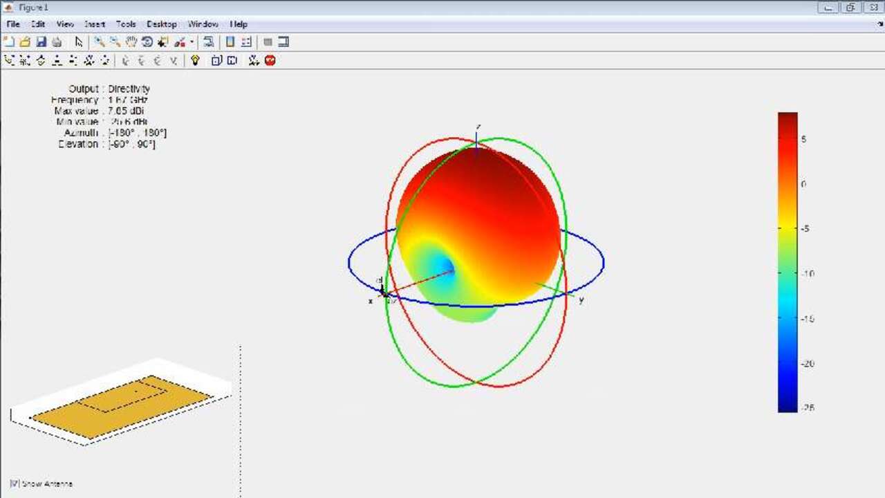 What Is Antenna Toolbox? - MATLAB