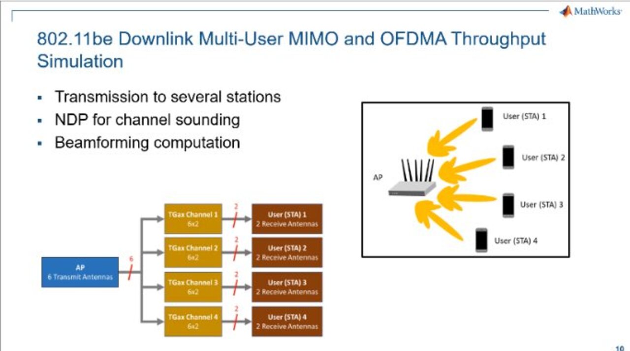 802.11 MAC Frame Generation - MATLAB & Simulink