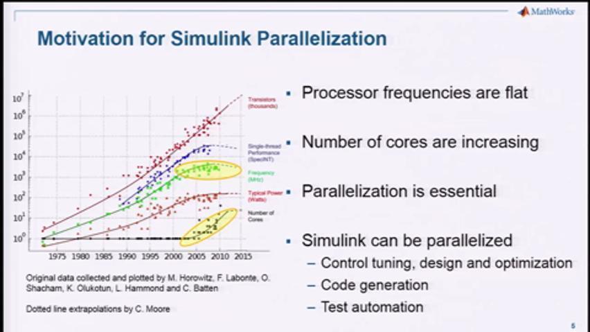 matlab parallel computing toolbox maximum cores