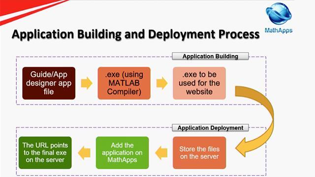 What Is MATLAB? Video - MATLAB