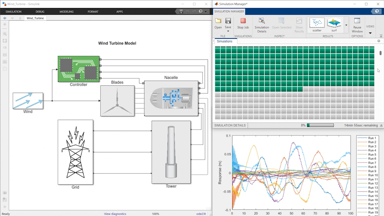 Simulink - シミュレーションおよびモデルベースデザイン 製品情報