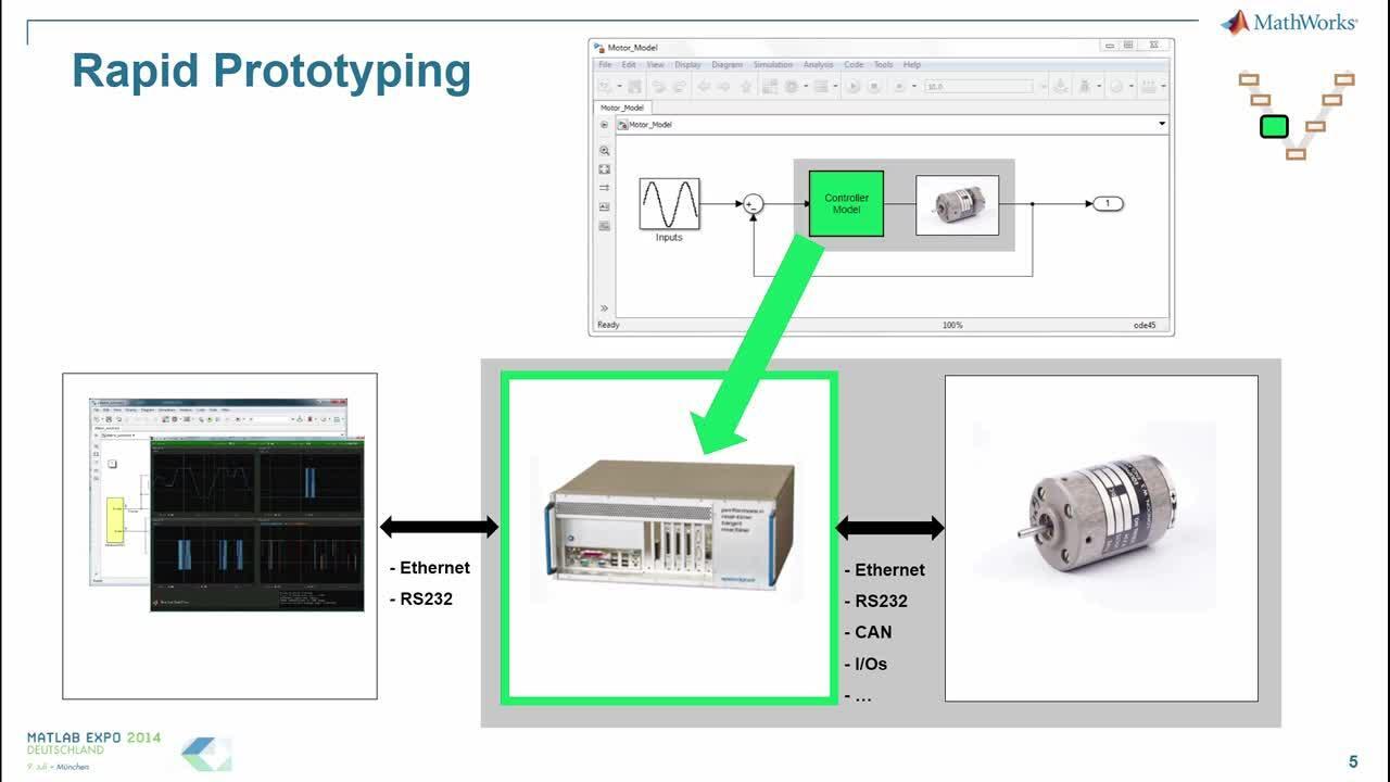 Rapid Control Prototyping with Simulink Real-Time Video - MATLAB