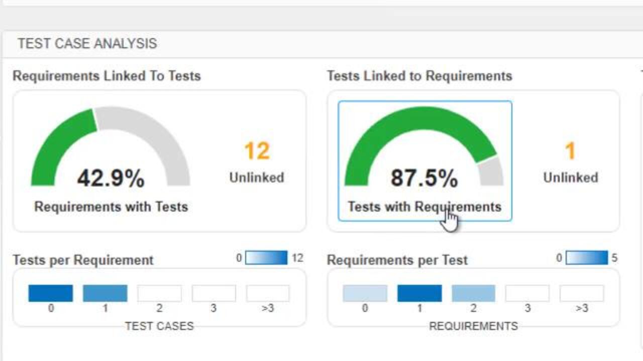 Coverage in Test Modeller Explained