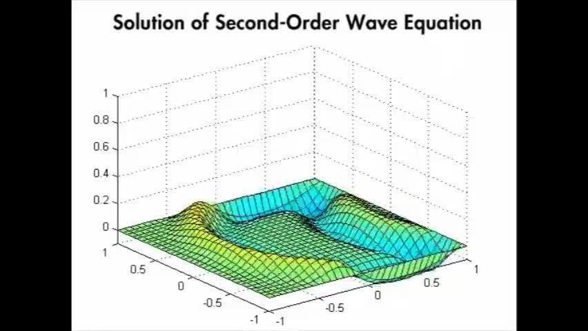 væv Traktor husmor GPU Programming in MATLAB - MATLAB & Simulink