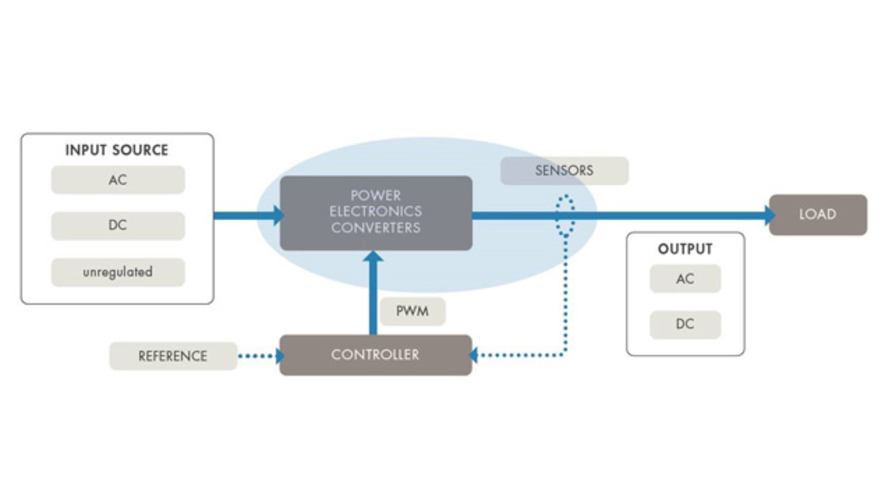 电力电子专题线上技术研讨会: 电力电子控制器PID参数的几种调试方法