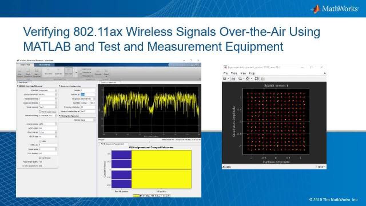 Verifying 802.11ax Wireless Signals Over the Air Using MATLAB and 