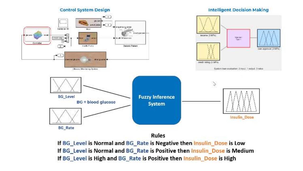 Fuzzy Logic: Definition, Meaning, Examples, and History