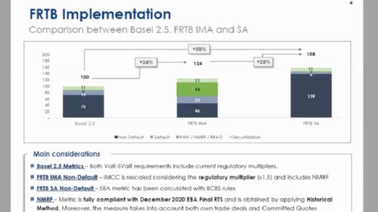 Delivering the FRTB Internal Model: Main Benefits and Challenges - MATLAB