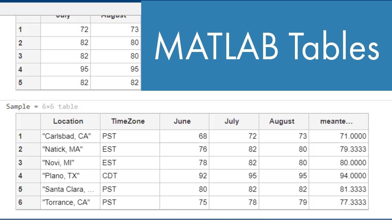 What are Tables and How are They Used in MATLAB - MATLAB