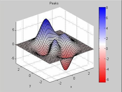 Open colormap editor - MATLAB