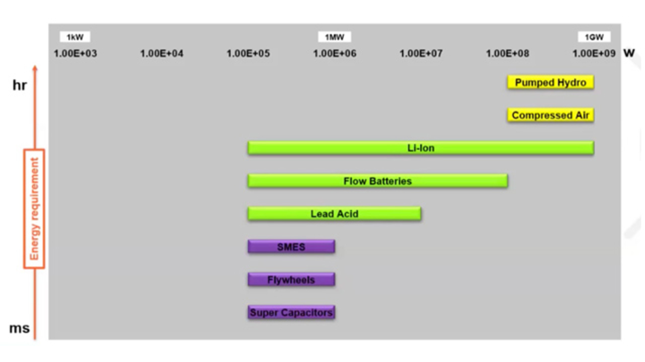 Water Heaters Have Battery Potential - IEEE Spectrum