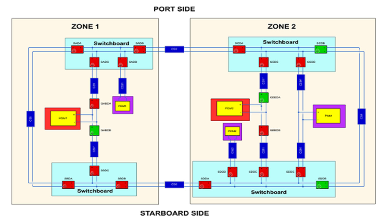 GPS sensor PLAYR sada 