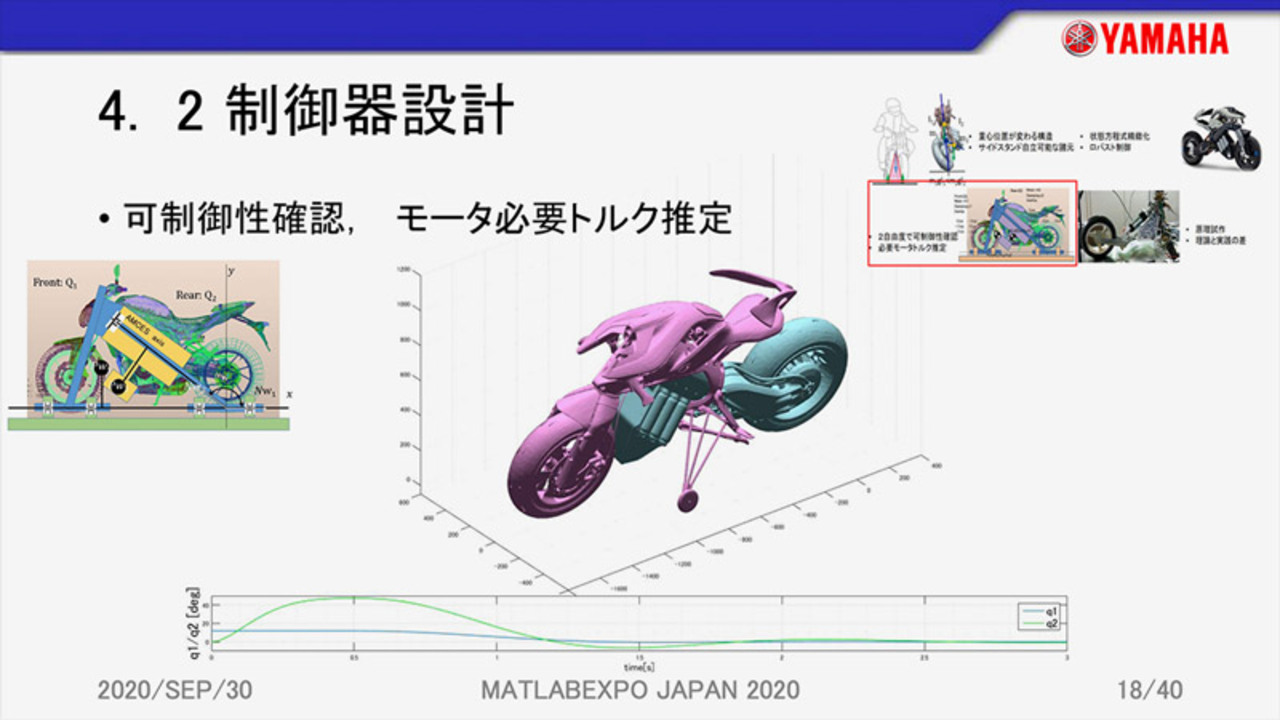 静止自立する二輪車の運動特性とその制御 - MATLAB