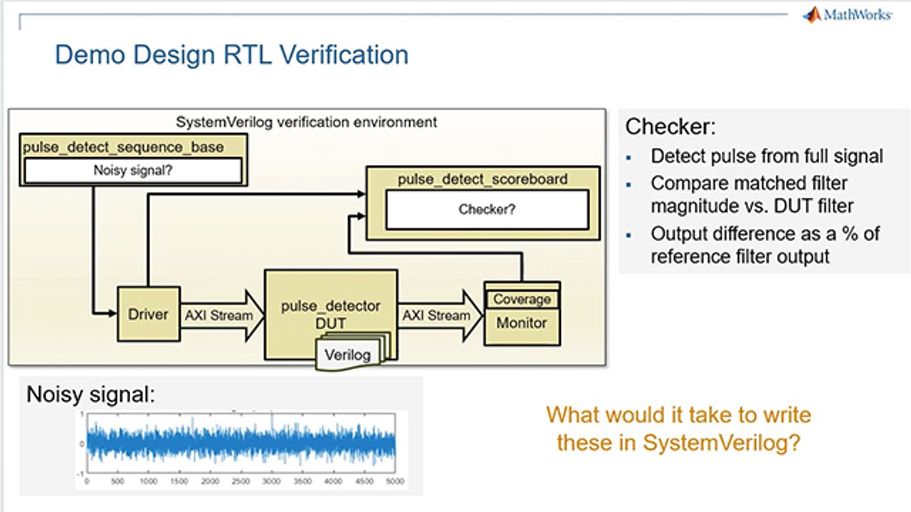 Improve RTL Verification by Connecting to MATLAB - MATLAB & Simulink