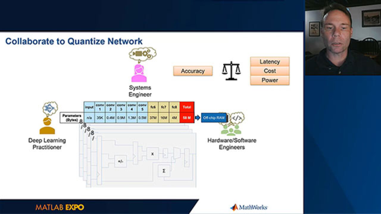 Deep learning on embedded hot sale systems