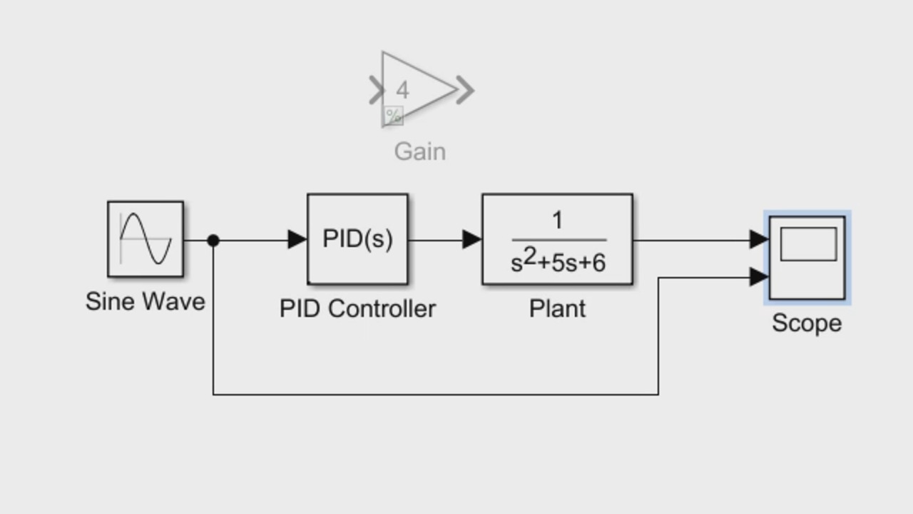 Configure Model Style Elements - MATLAB & Simulink