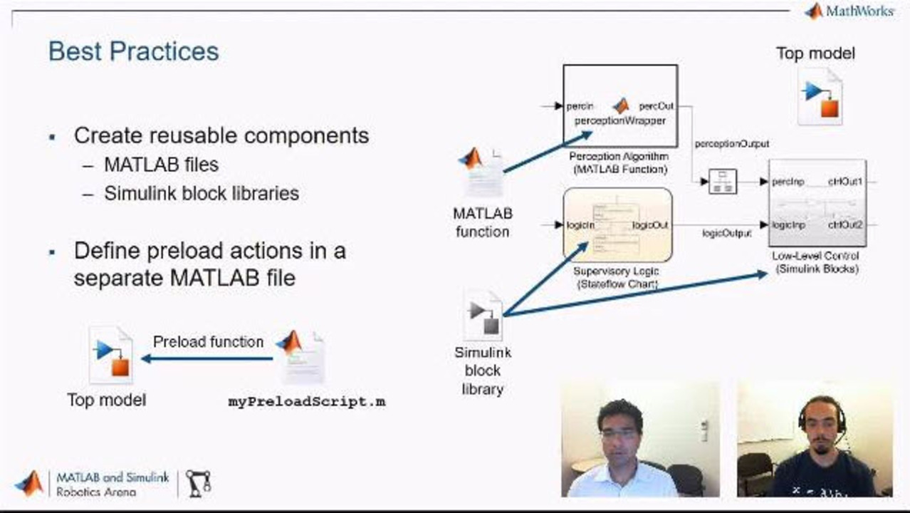 Matlab ros store