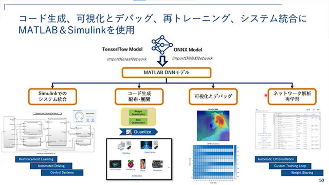 MBDでのAI活用法：シミュレーションと実装