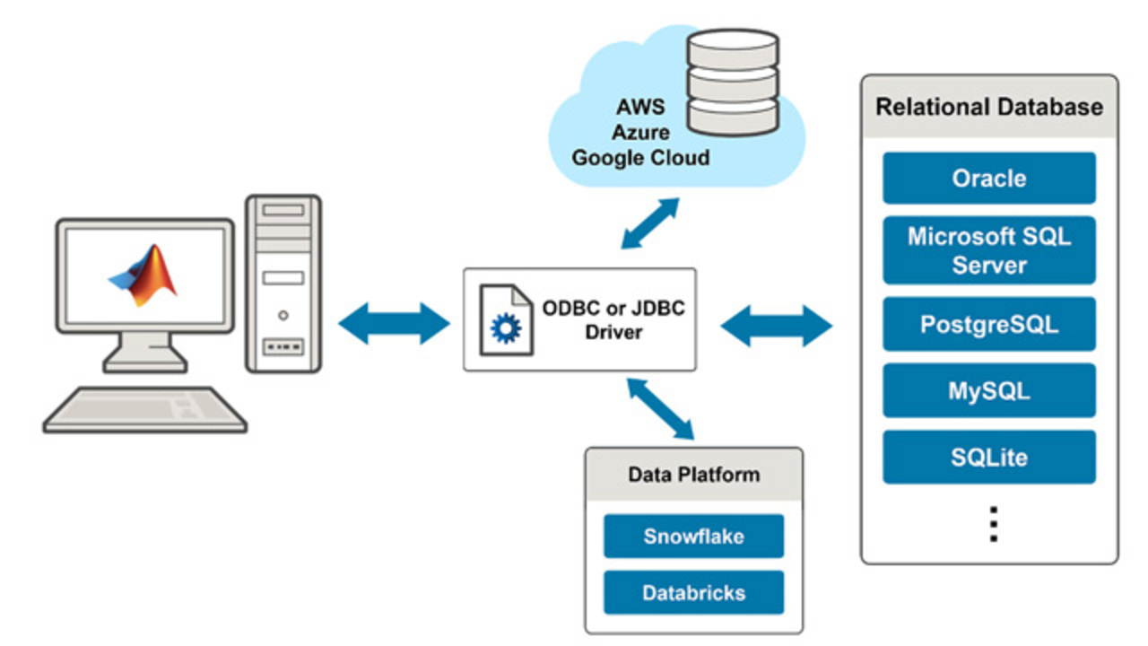 Supported Databases