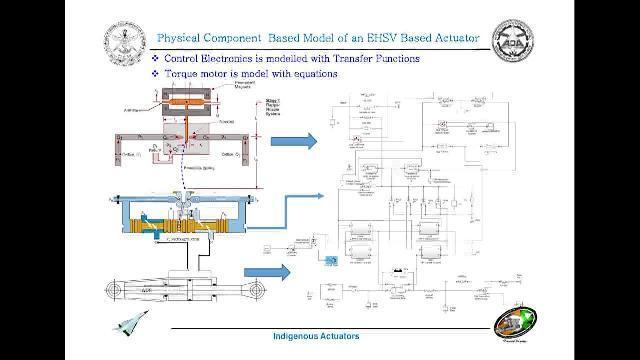 Drawing of script program for hydraulic support