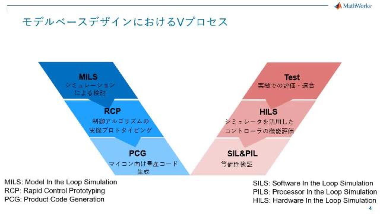 コンピュータプログラミングの概念・技法・モデル コンピュータプログラミングの概念・技法・モデル : ピーター