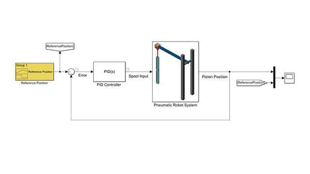 Control Design for Robot Throwing Systems - MATLAB & Simulink