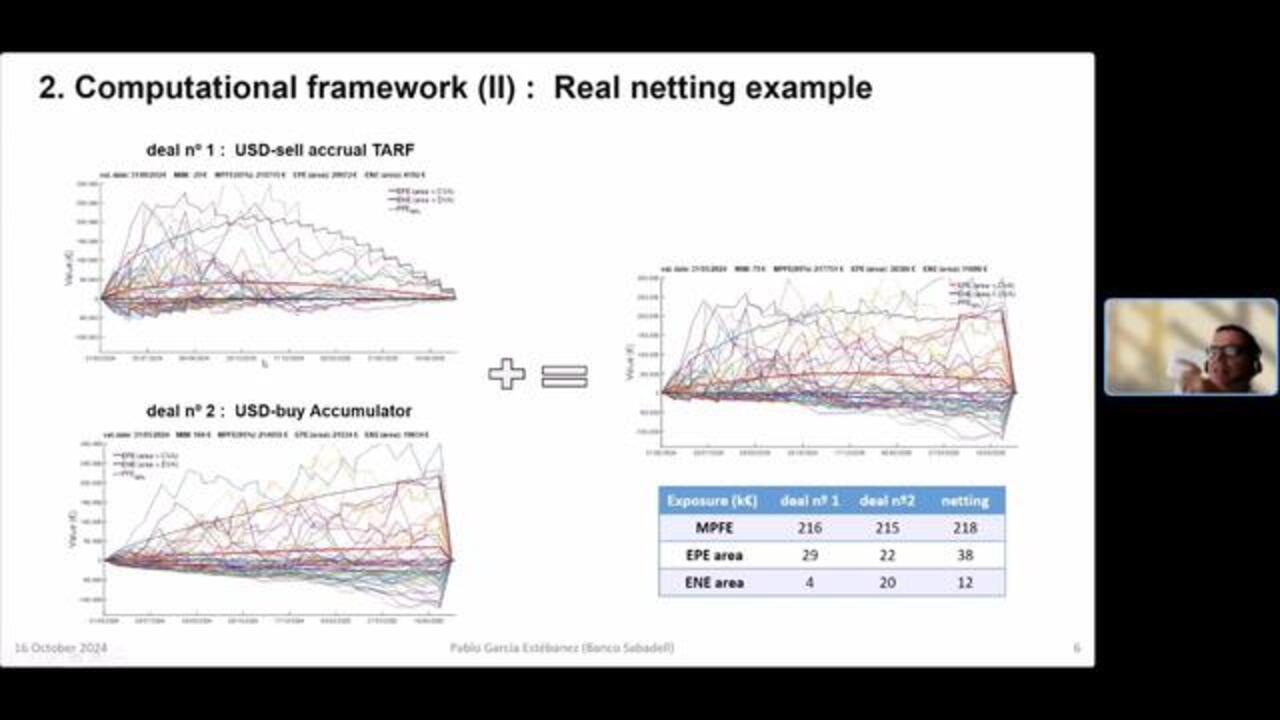 Counterparty Risk Assessment with Two Steps: Monte Carlo and Parallel  Computing